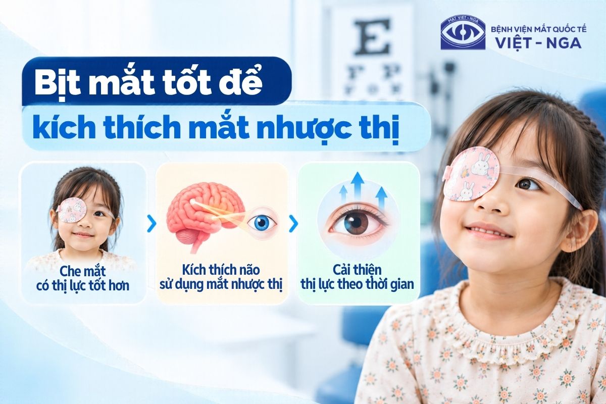 Phương pháp che mắt khỏe giúp kích hoạt não bộ tăng cường tiếp nhận tín hiệu từ bên mắt yếu.