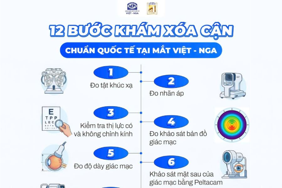 Chi tiết quy trình 12 bước khám – xóa cận chuẩn quốc tế