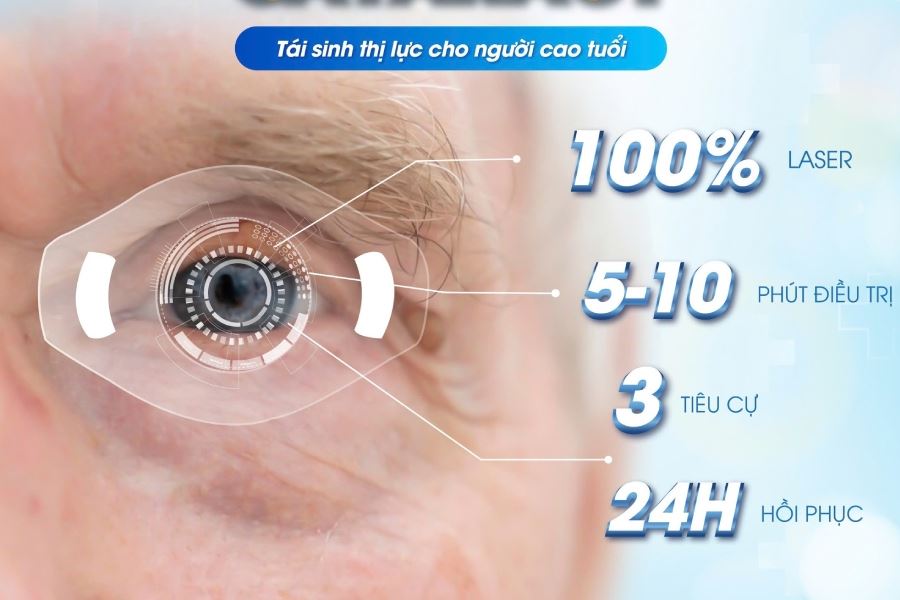 Super Premium Cataract: Giải pháp hoàn hảo đem đến đôi mắt sáng cho người cao tuổi