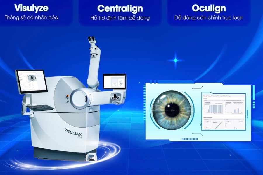 Centralign® & Oculign®: Hai công nghệ AI tạo nên bước ngoặt của Smile Pro AI 4.0